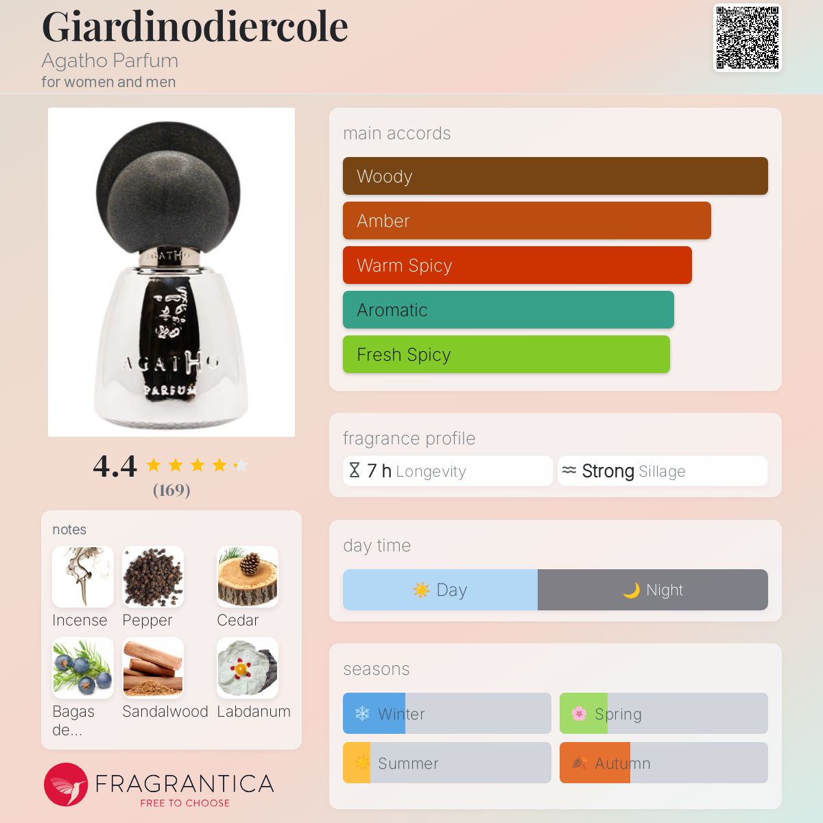 تصویر عطر جاردینودیرکول آگاتو پرفیوم