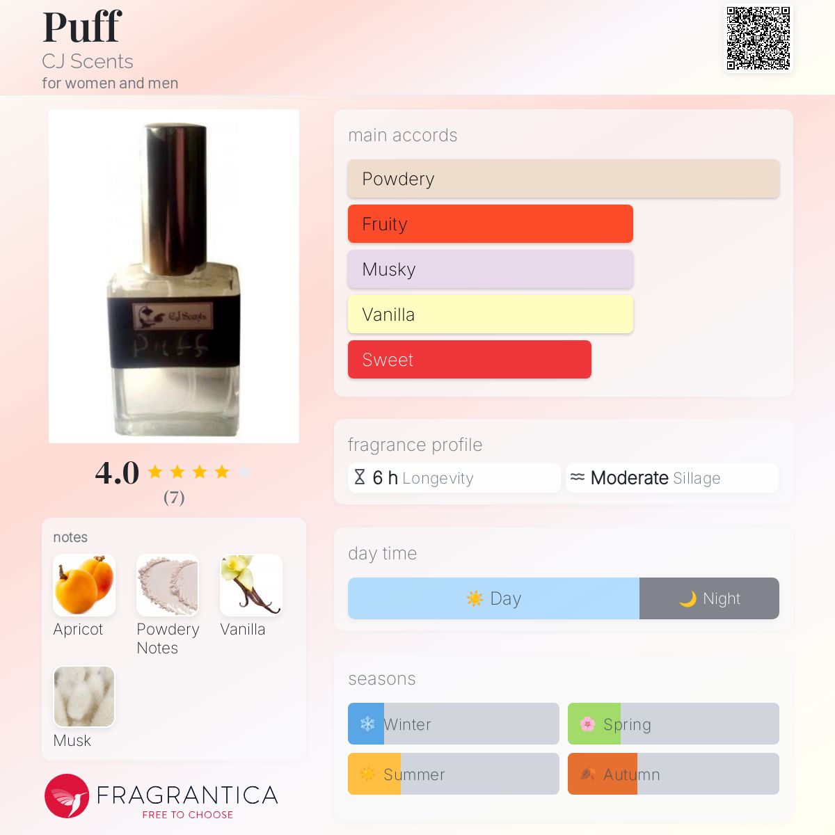 تصویر عطر پاف سی‌جی سنتس