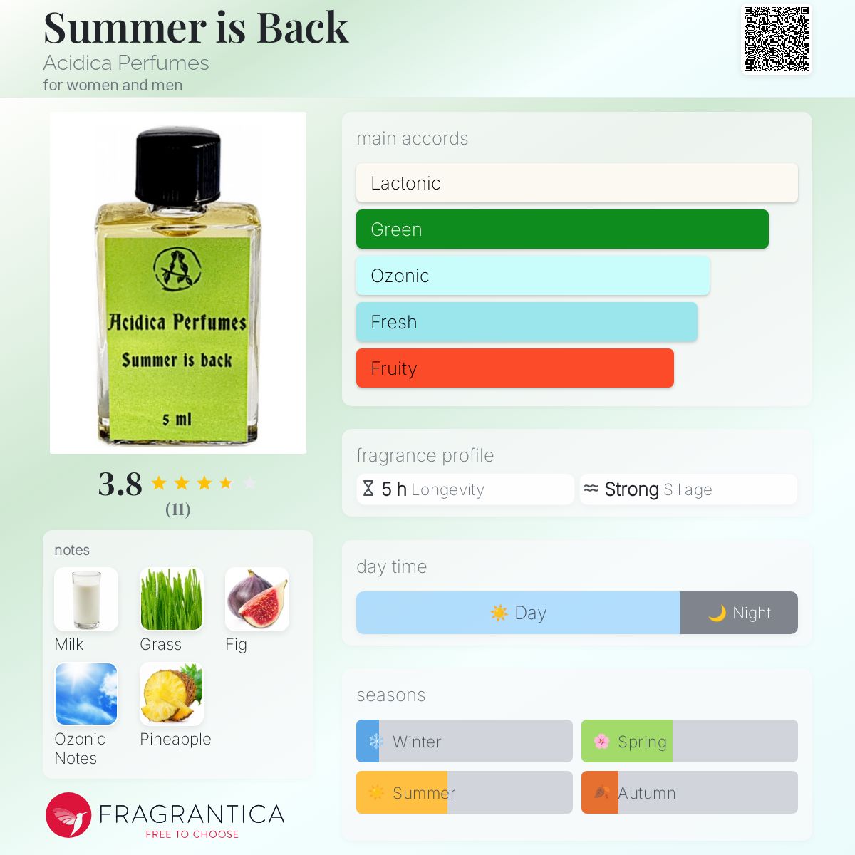 تصویر عطر سامر ایز بک اسیدیکا پرفیومز