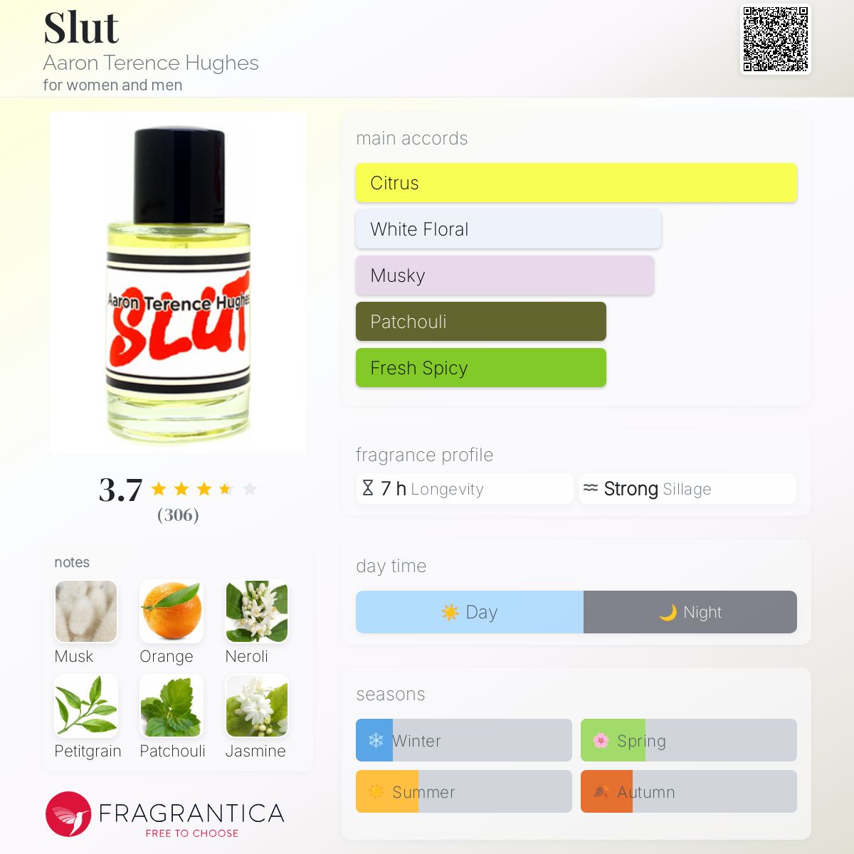تصویر عطر سلات آرون ترنس هیوز