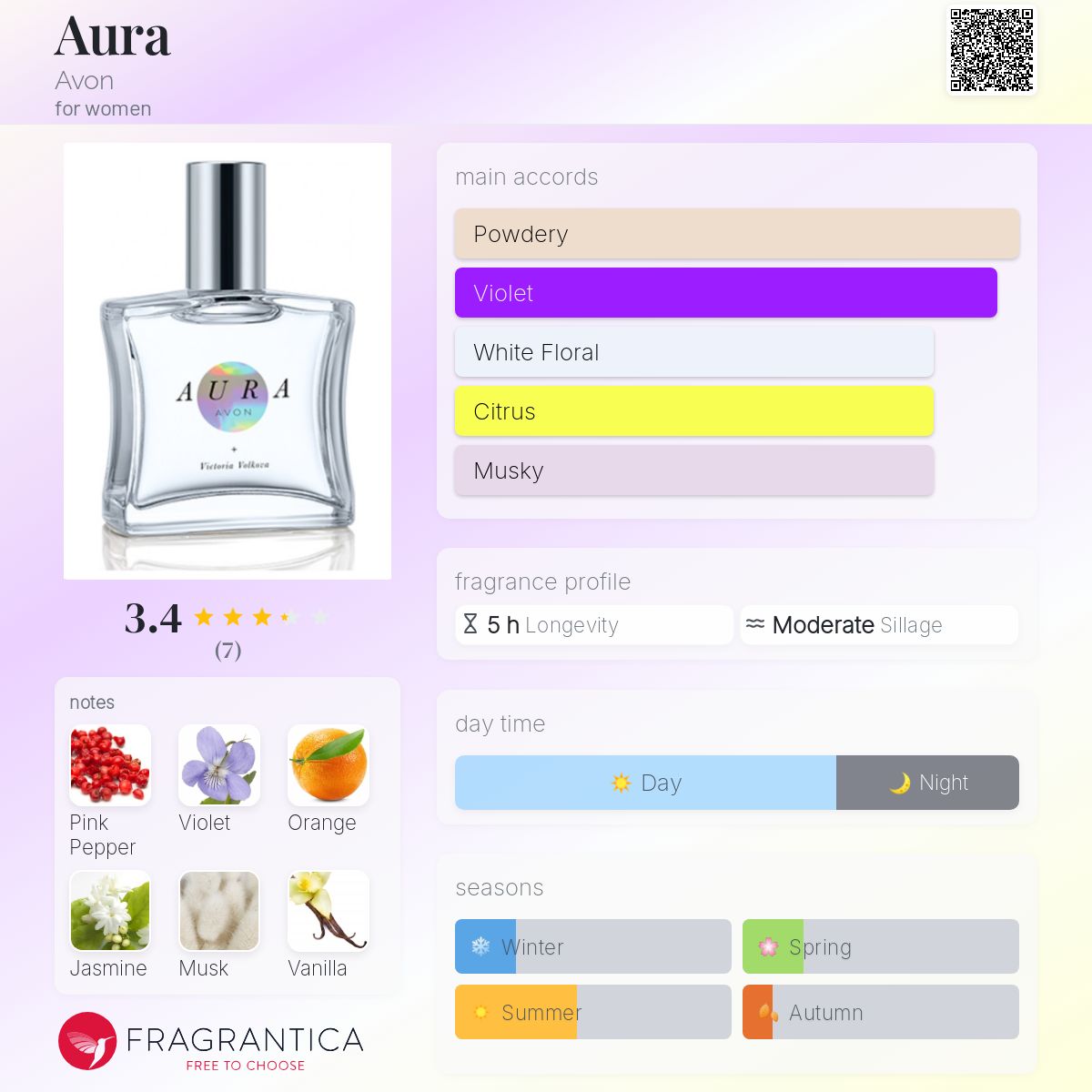تصویر عطر آئورا ایون