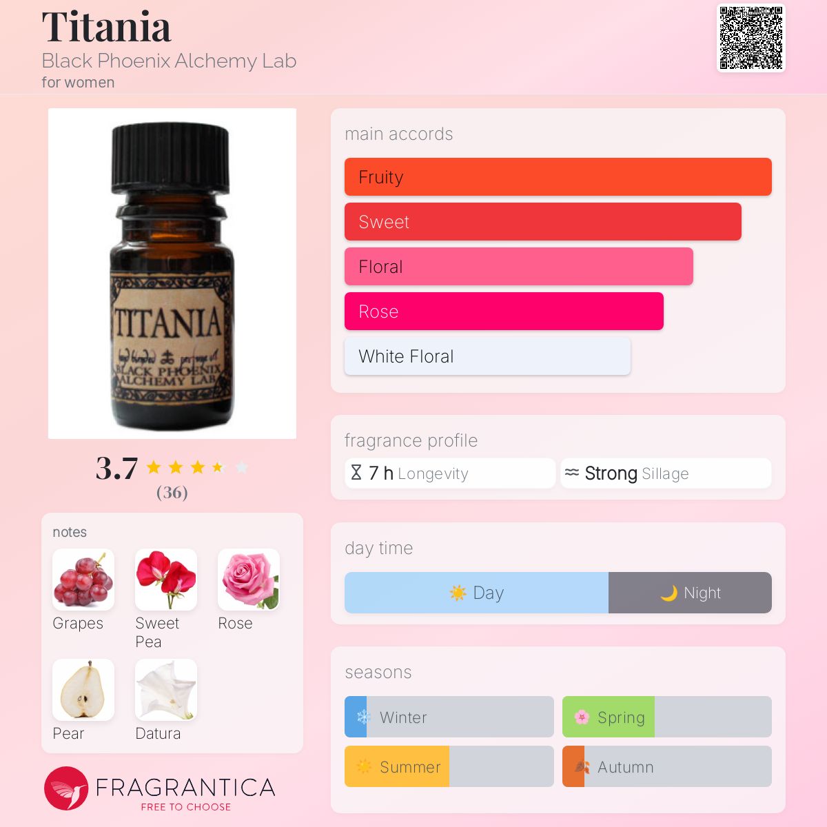 تصویر عطر تایتیانا بلک فینیکس آلکمی لب
