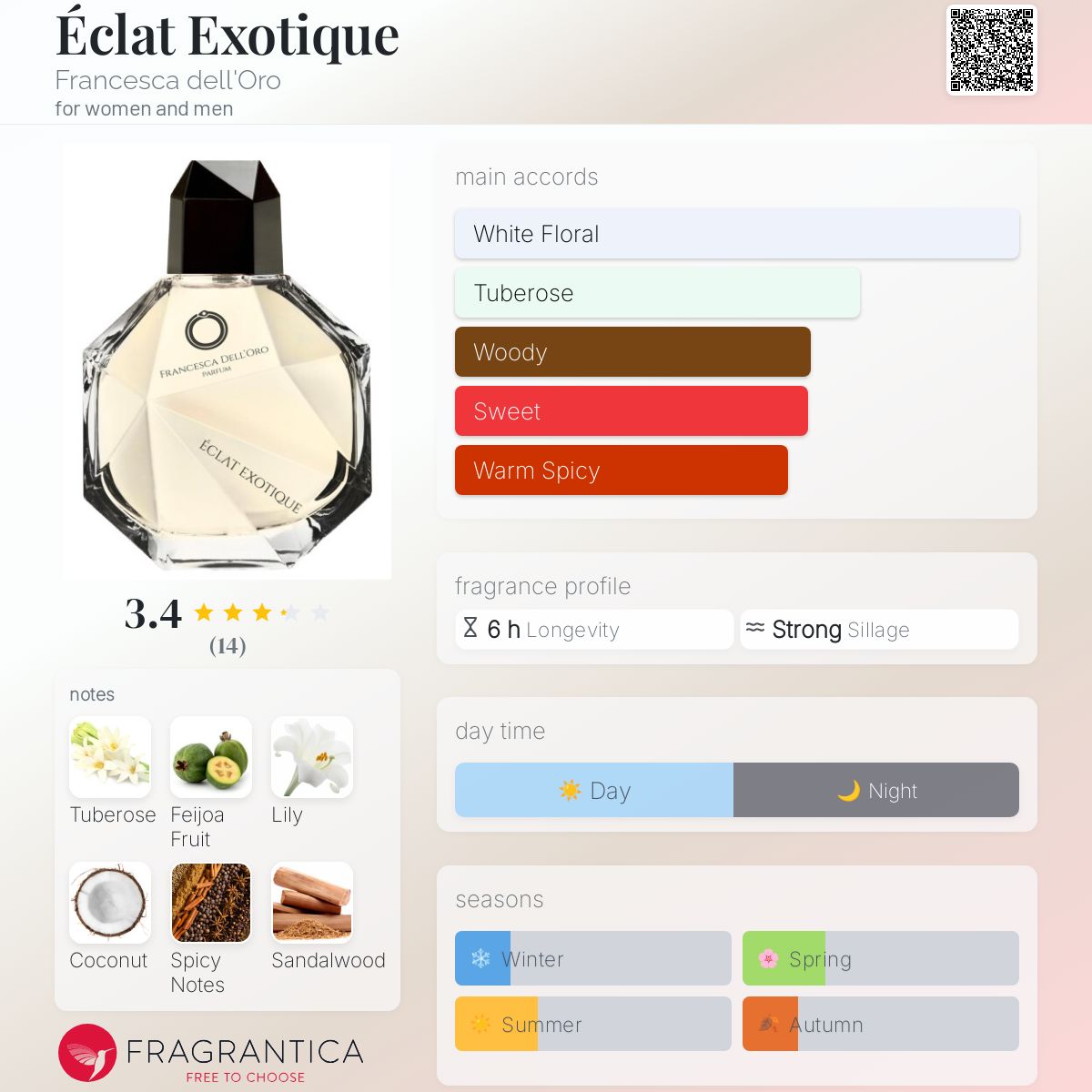 تصویر عطر ایکله اکزوتیک فرانچسکا دل اورو