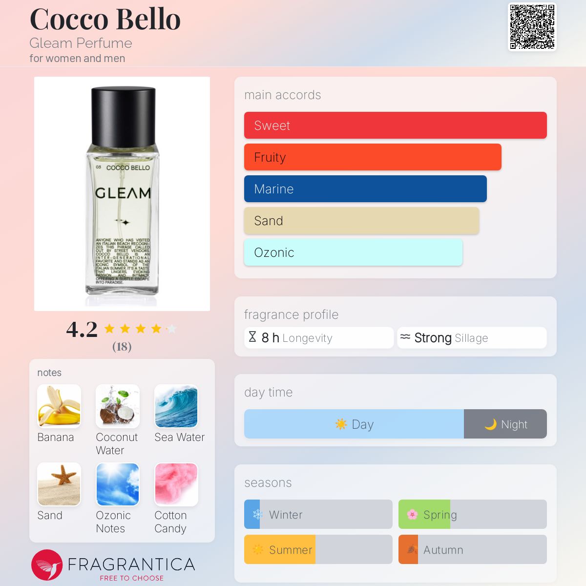 تصویر عطر کوکو بلو گلیم پرفیوم
