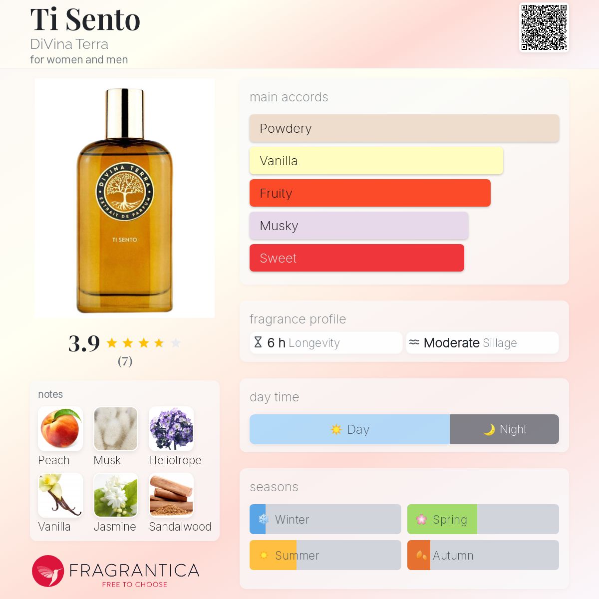 تصویر عطر تی سنتو دی وینا ترا