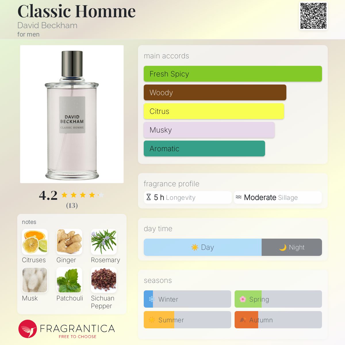 تصویر عطر کلاسیک هوم دیوید بکهام