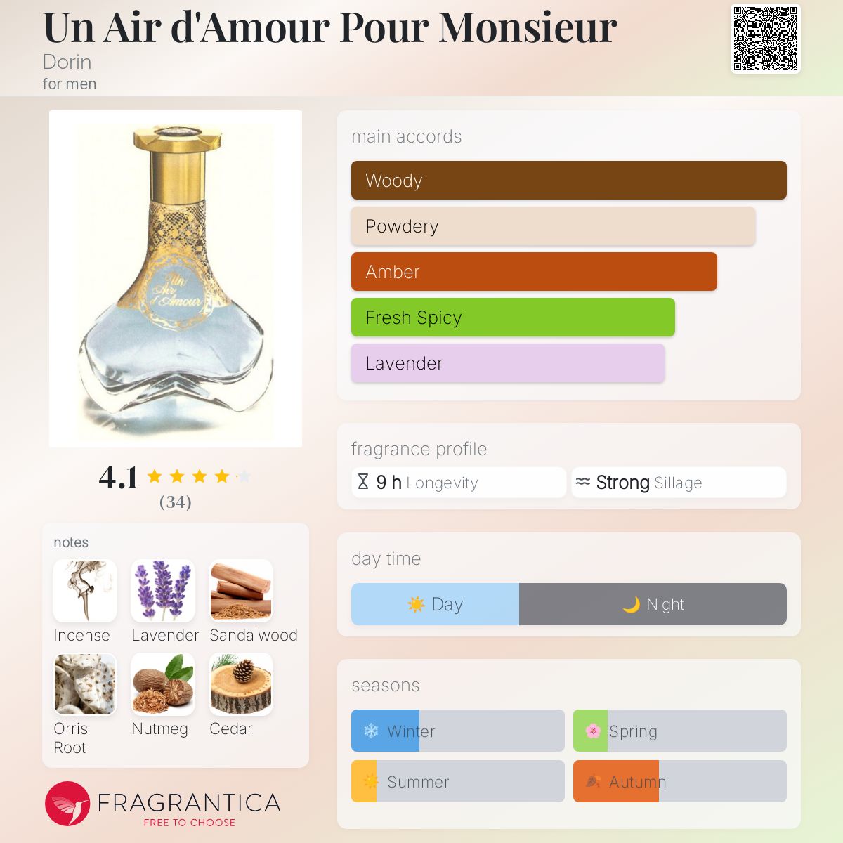 تصویر عطر ان ایر د آمور پور موسیو دورین