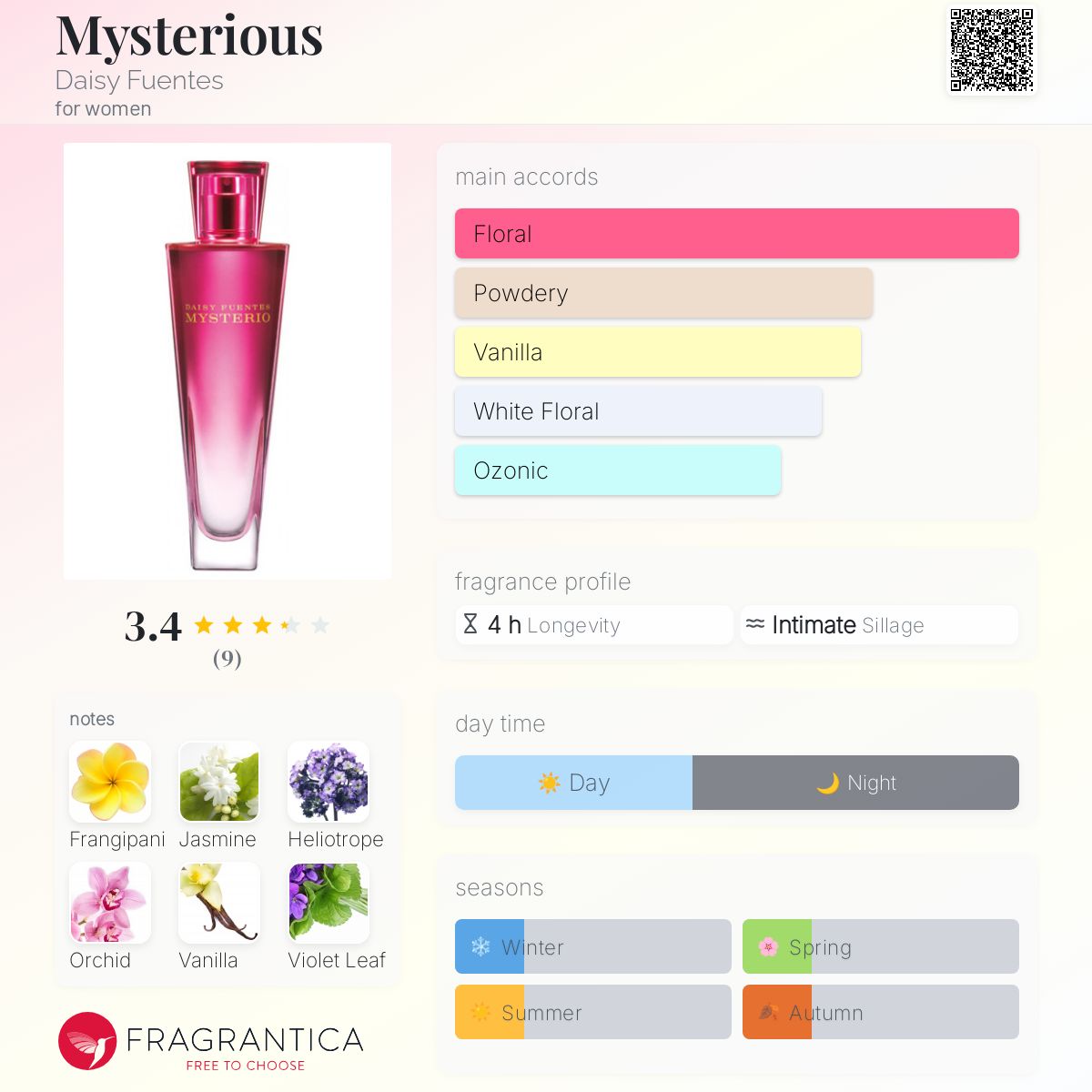 تصویر عطر میستریوس دیزی فوئنتس