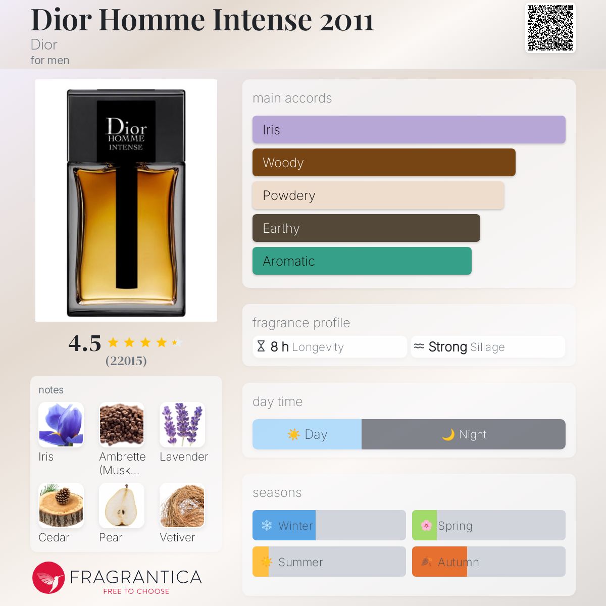 تصویر عطر دیور هوم اینتنس ۲۰۱۱