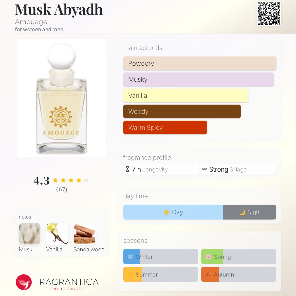 تصویر عطر ماسک ابیض آمواژ