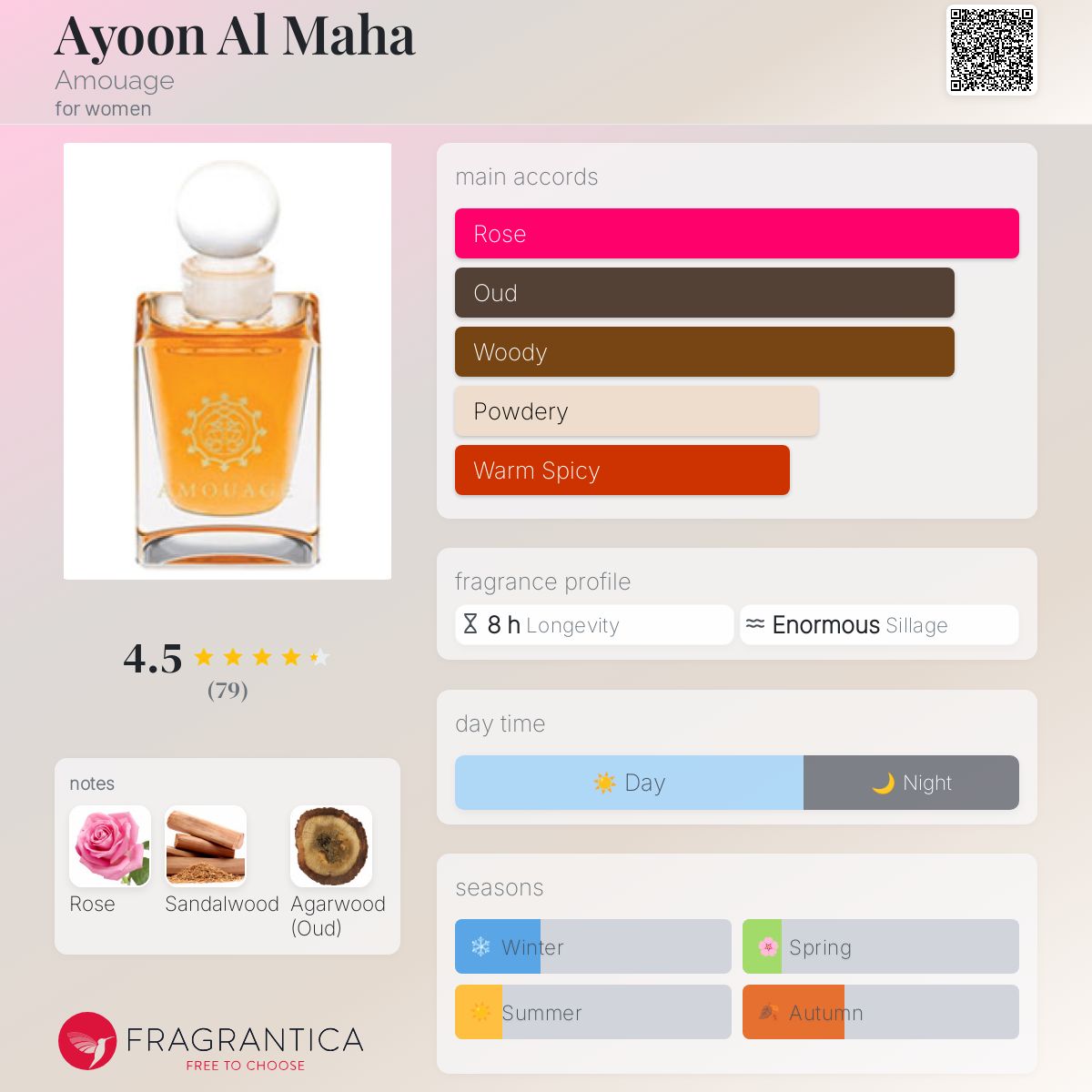 تصویر عطر ایون المهه آمواژ