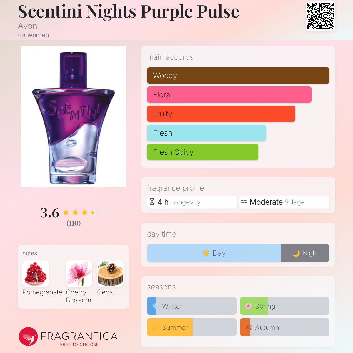 تصویر عطر سنتینی نایتس پرپل پالس ایون
