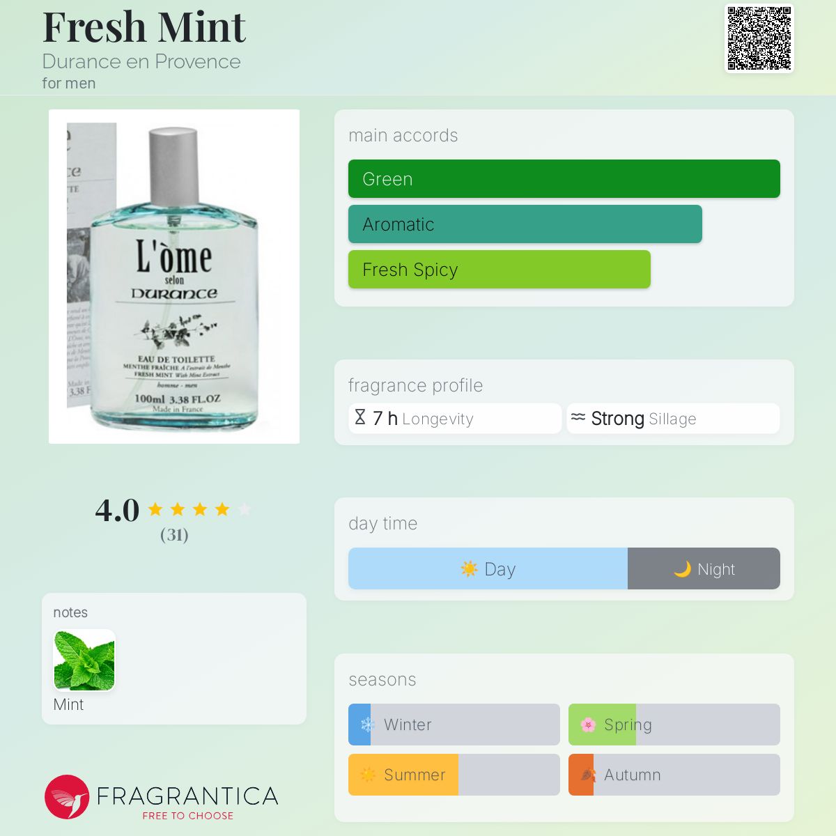 تصویر عطر فرش مینت دورانس آن پرووانس