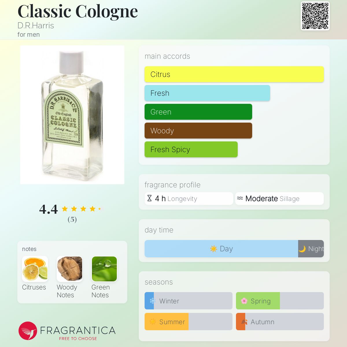 تصویر عطر کلاسیک کلون دی. آر. هریس