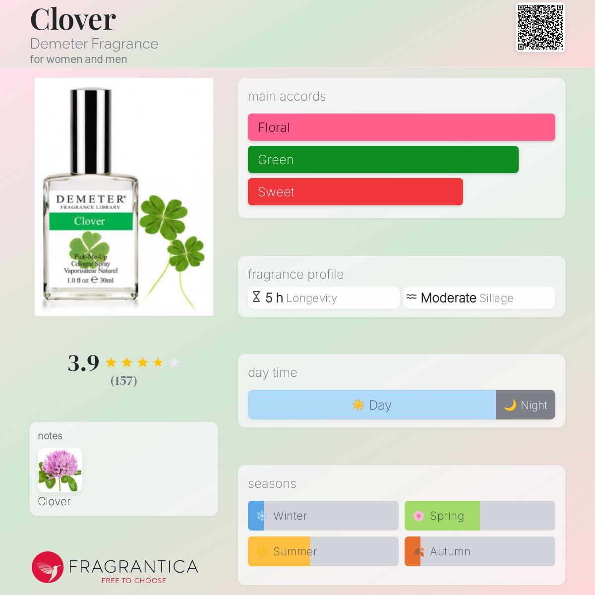 تصویر عطر کلاور دیمتر فرگرنس