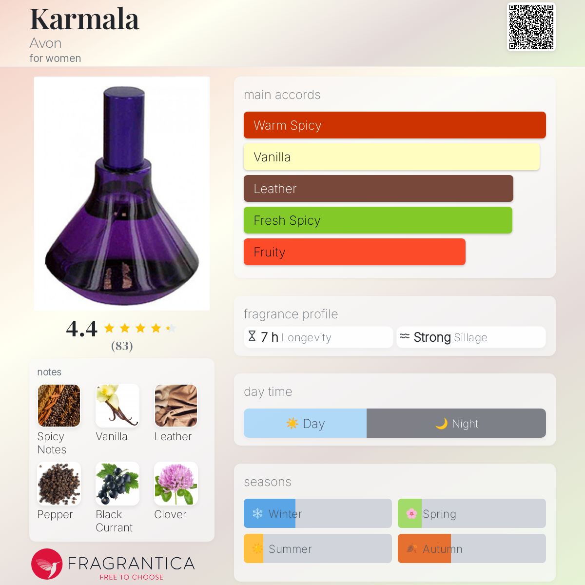 تصویر عطر کارمالا ایون