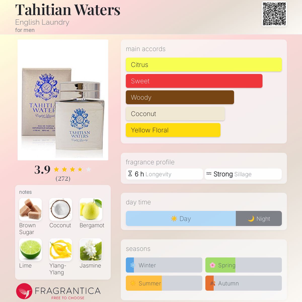 تصویر عطر تاهیتیَن واترز اینگلیش لاندری