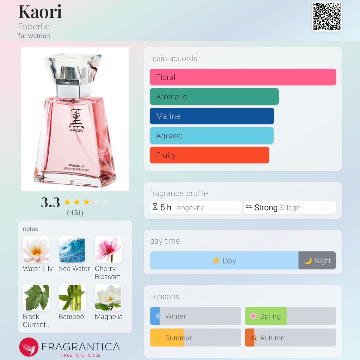 تصویر عطر کائوری فابرلیک