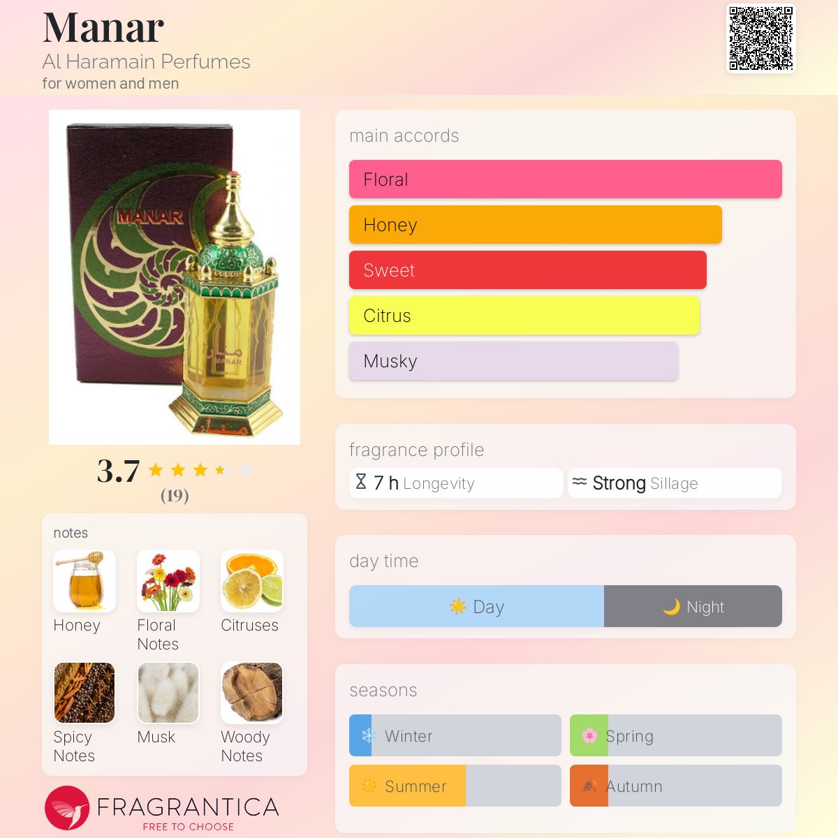 تصویر عطر مانار عطرهای الحرمین