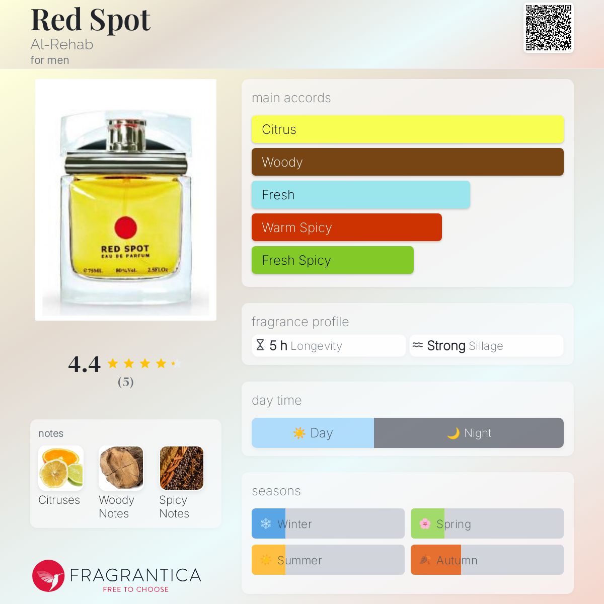 تصویر عطر رد اسپات الرحاب
