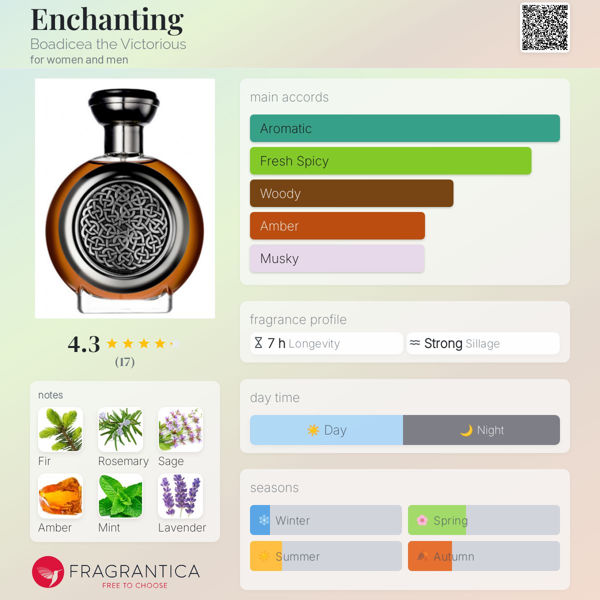 تصویر عطر اینچَنتینگ بودیسیا د ویکتوریوس