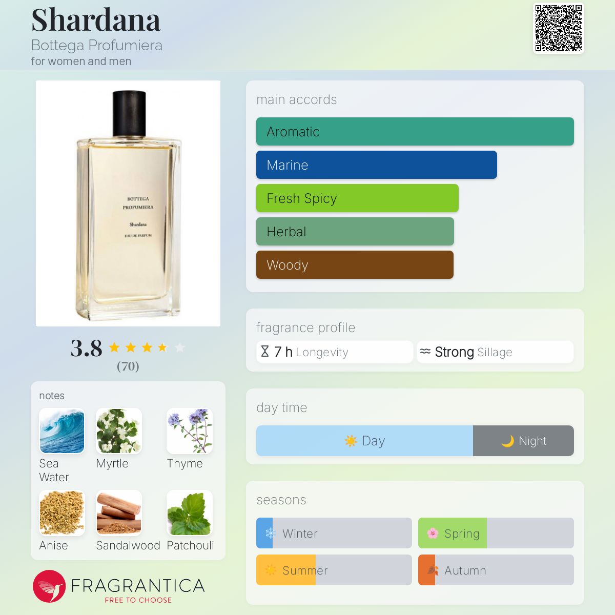 تصویر عطر شردانا بوتگا پروفومیرا