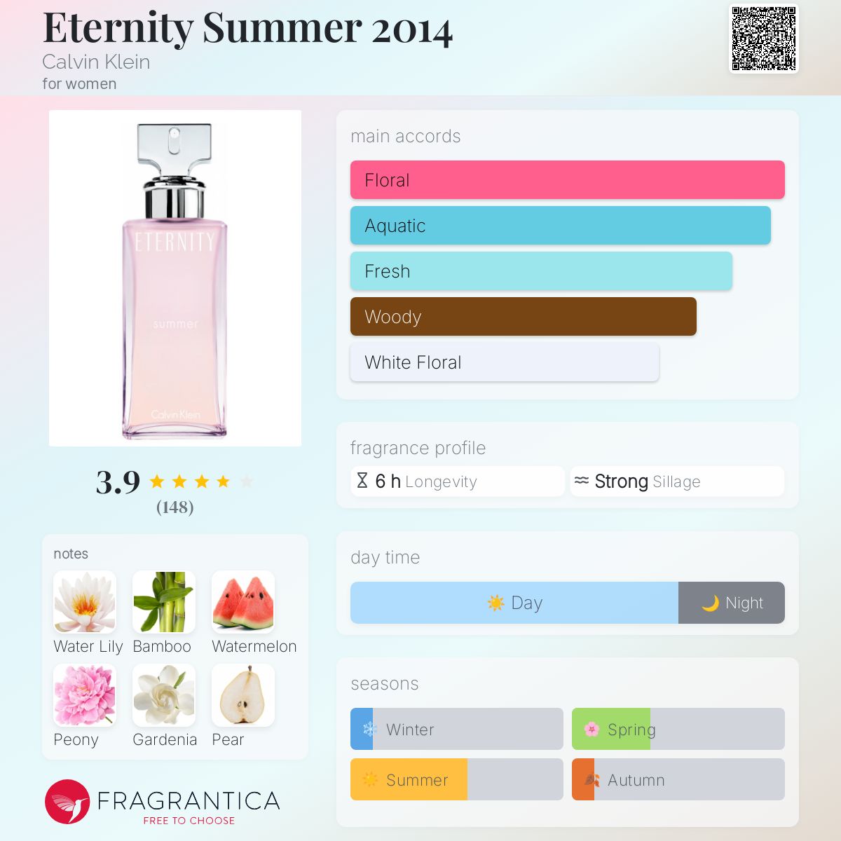 تصویر عطر ايتِرنیتی سامِر تو ثاوزِند فورتین کالوین کلین