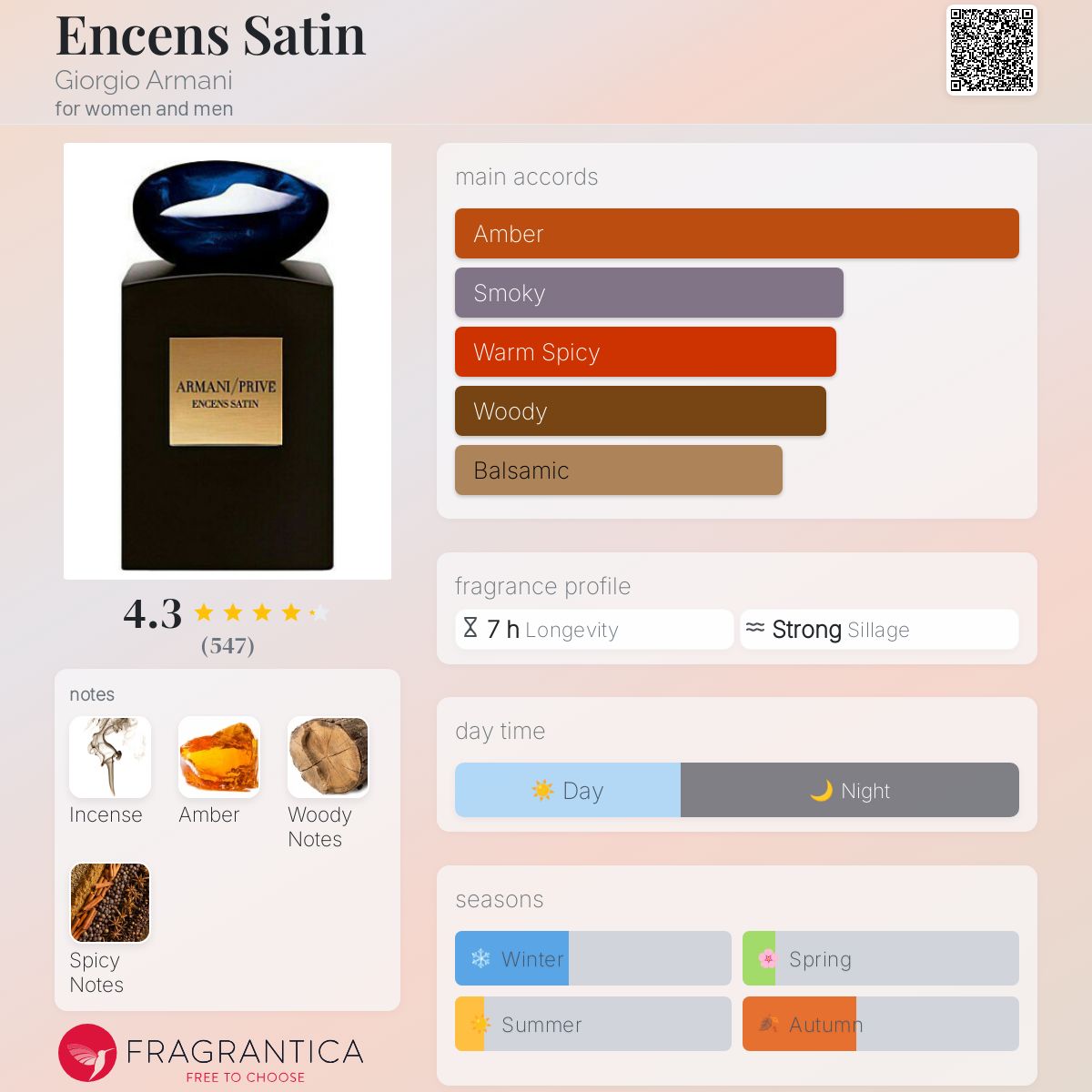 تصویر عطر انسان ساتین جورجیو آرمانی