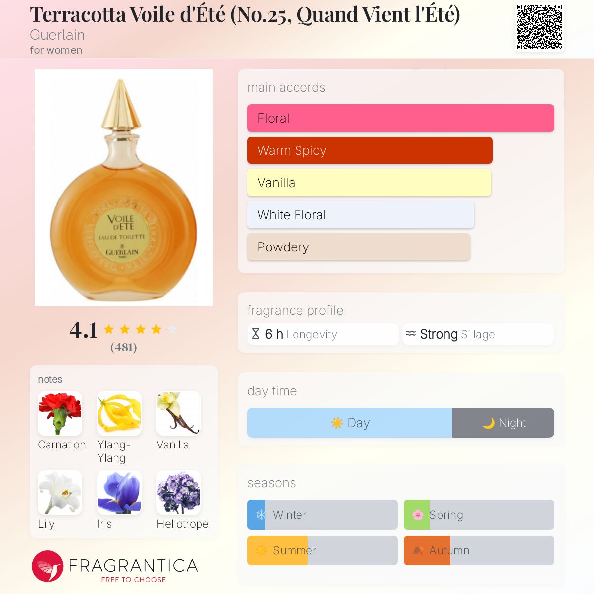 تصویر عطر ترکوتا وایل د اته (شماره ۲۵، کند وینت ل اته) گرلن