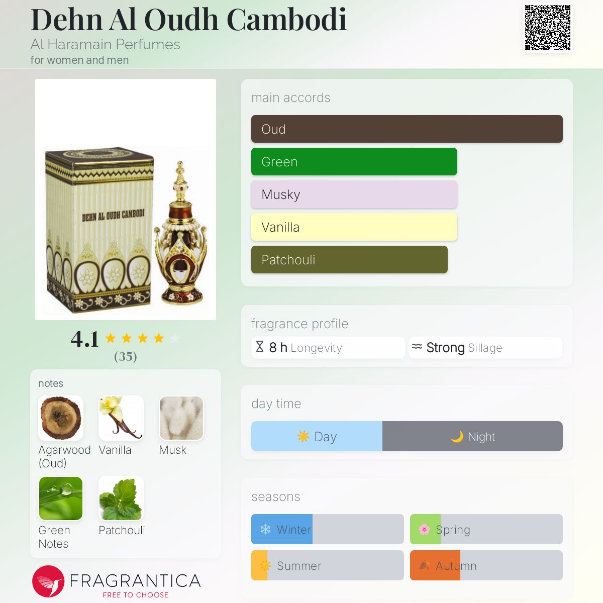 تصویر عطر دهن العود کمبودی عطرهای الحرمین
