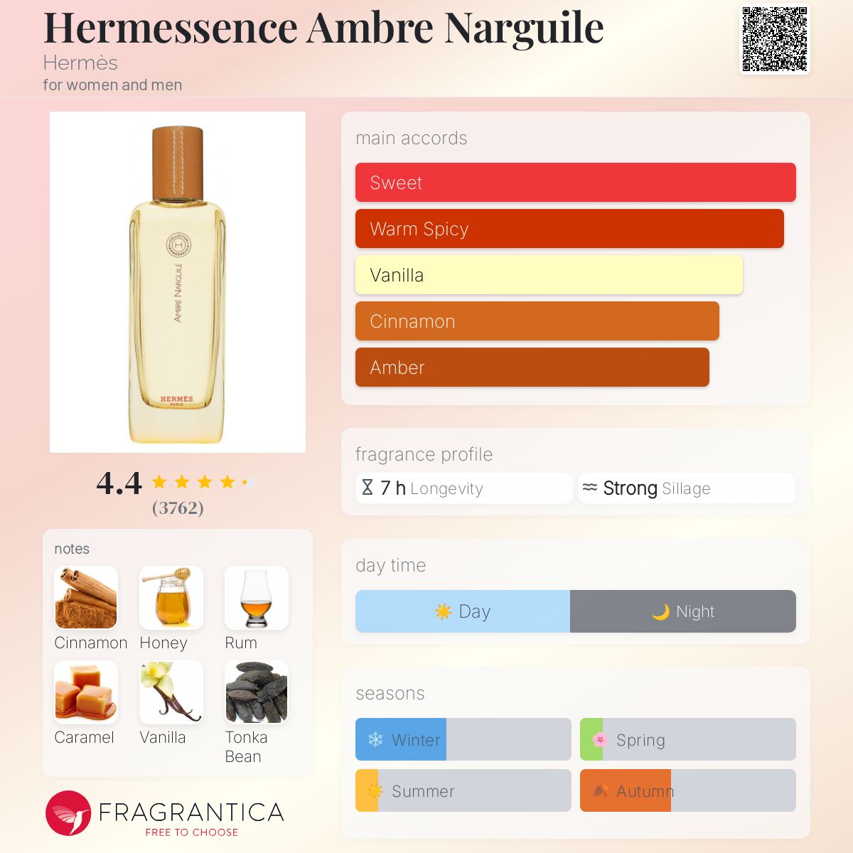 تصویر عطر هرمسنس آمبر نرگیله
