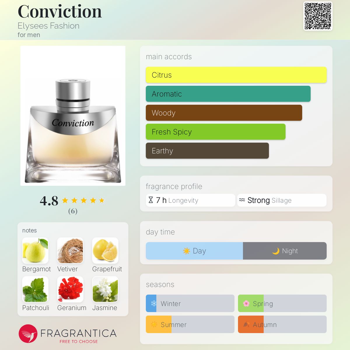 تصویر عطر کان ویکشِن الیزه فشن