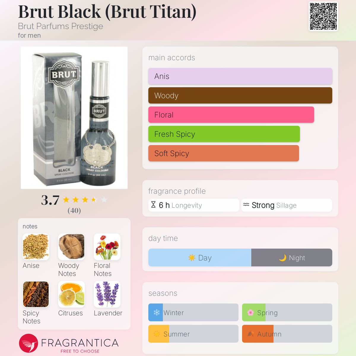 تصویر عطر بروت بلک بروت پرفیومز پرستیژ