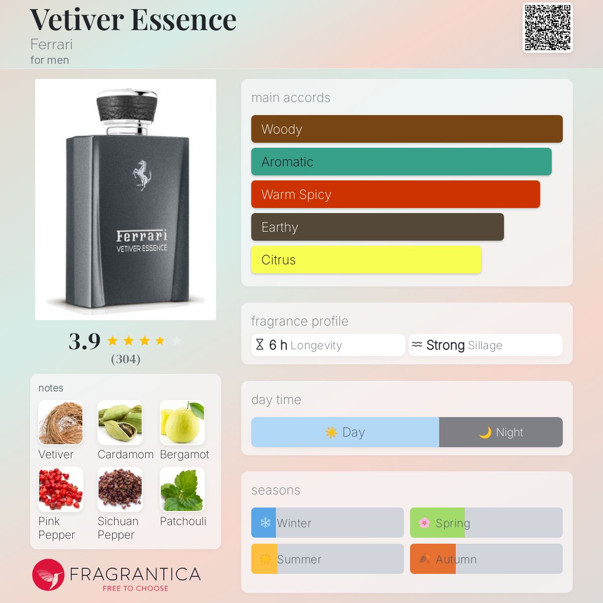 تصویر عطر وتیور اسنس فراری