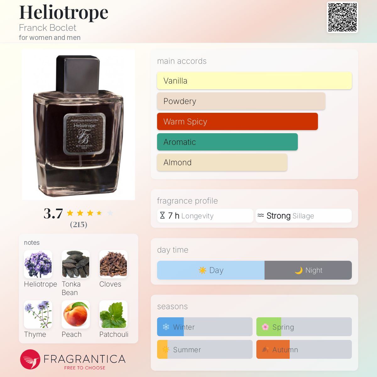 تصویر عطر هلیوتروپ فرانک بوکلت