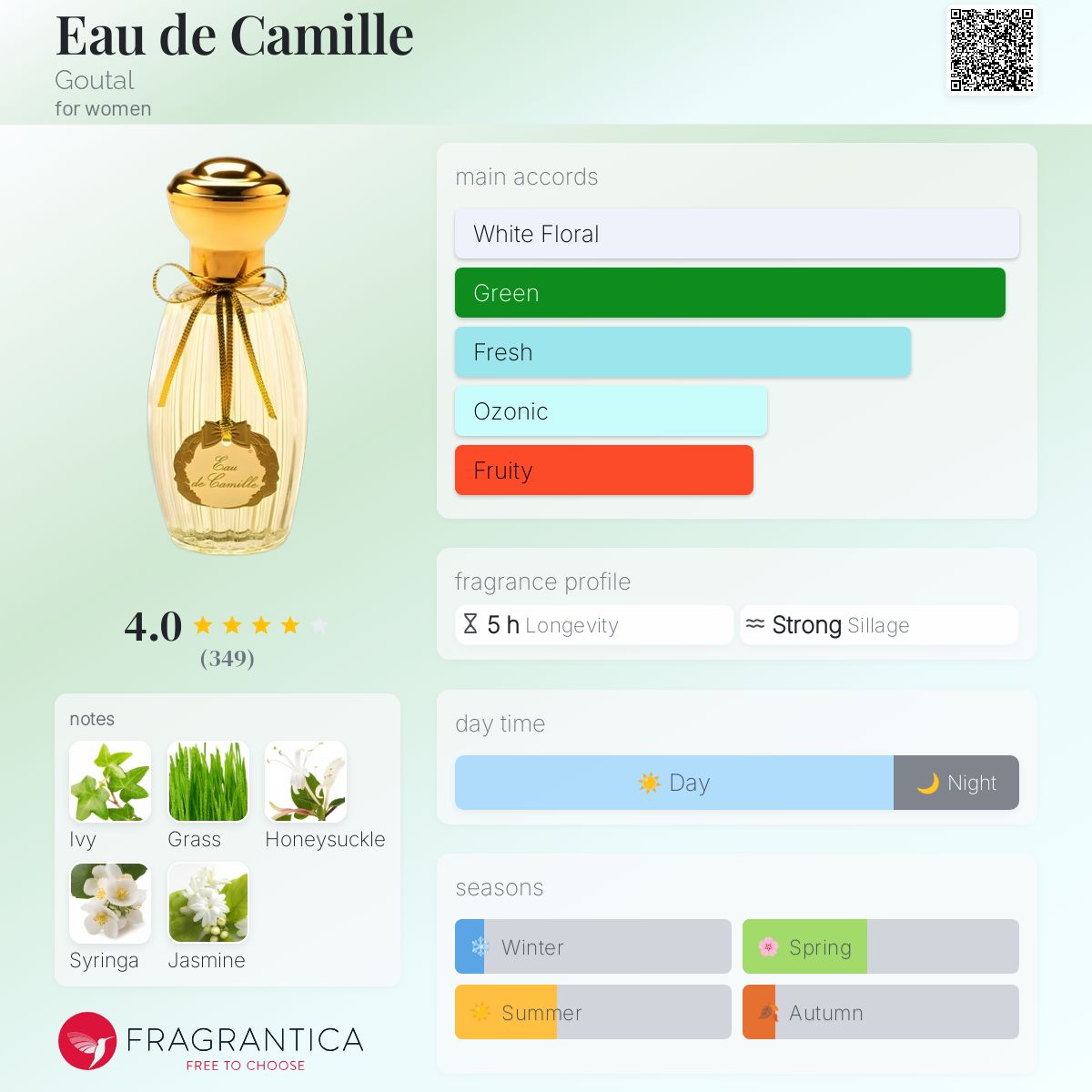 تصویر عطر یود کامیل گوتال