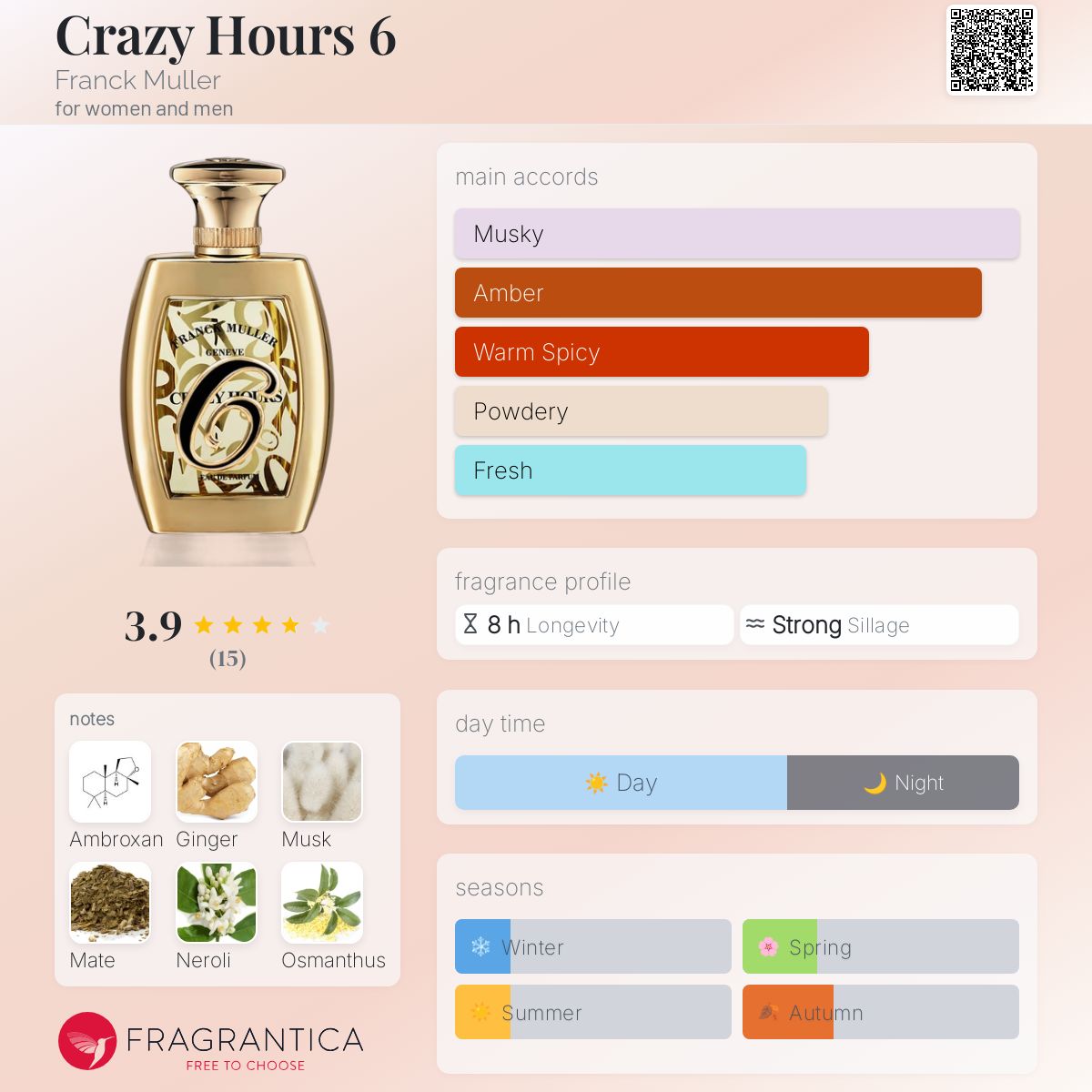 تصویر عطر کِریزی آورز سیکس فرانک مولر