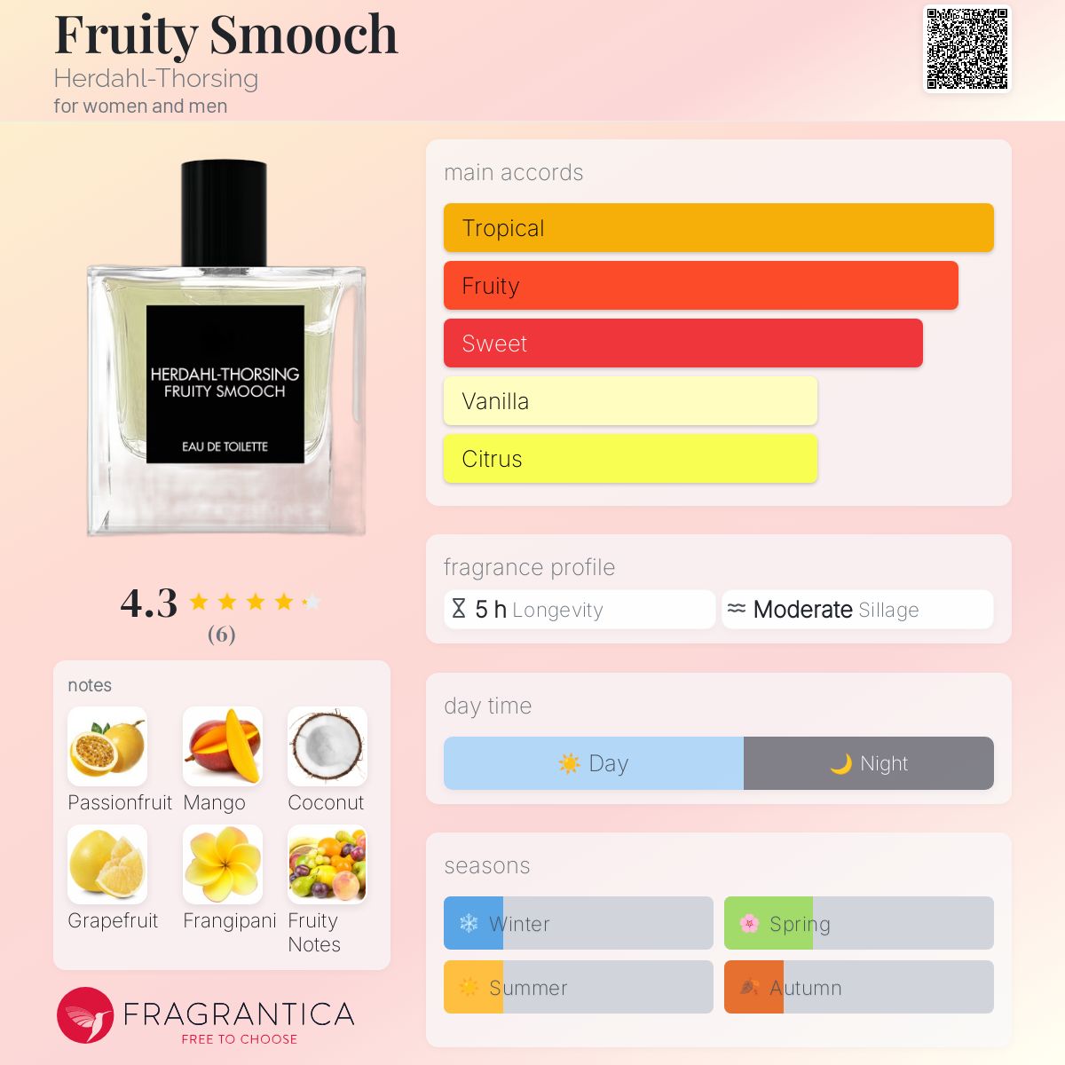 تصویر عطر فروتی اسموچ هرداهل‌تورسینگ