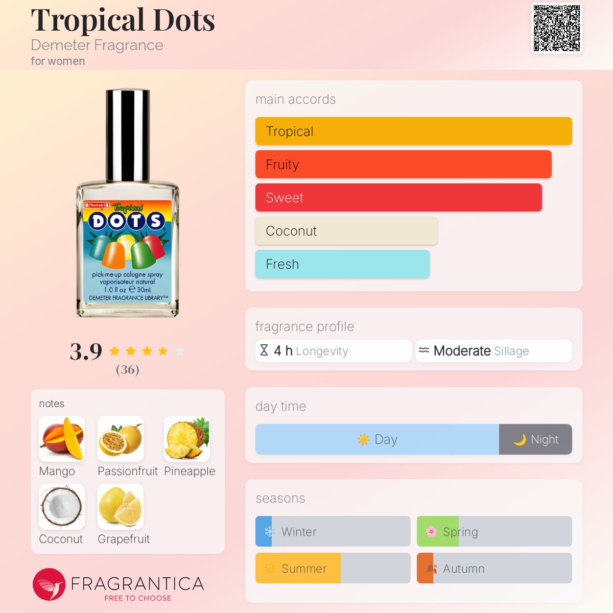 تصویر عطر تروپیکال داتس دیمتر فرگرنس