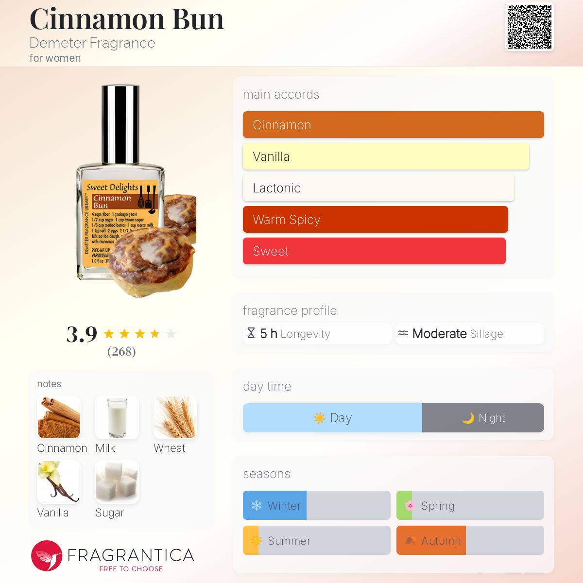 تصویر عطر سینِمِن بان دیمتر فرگرنس