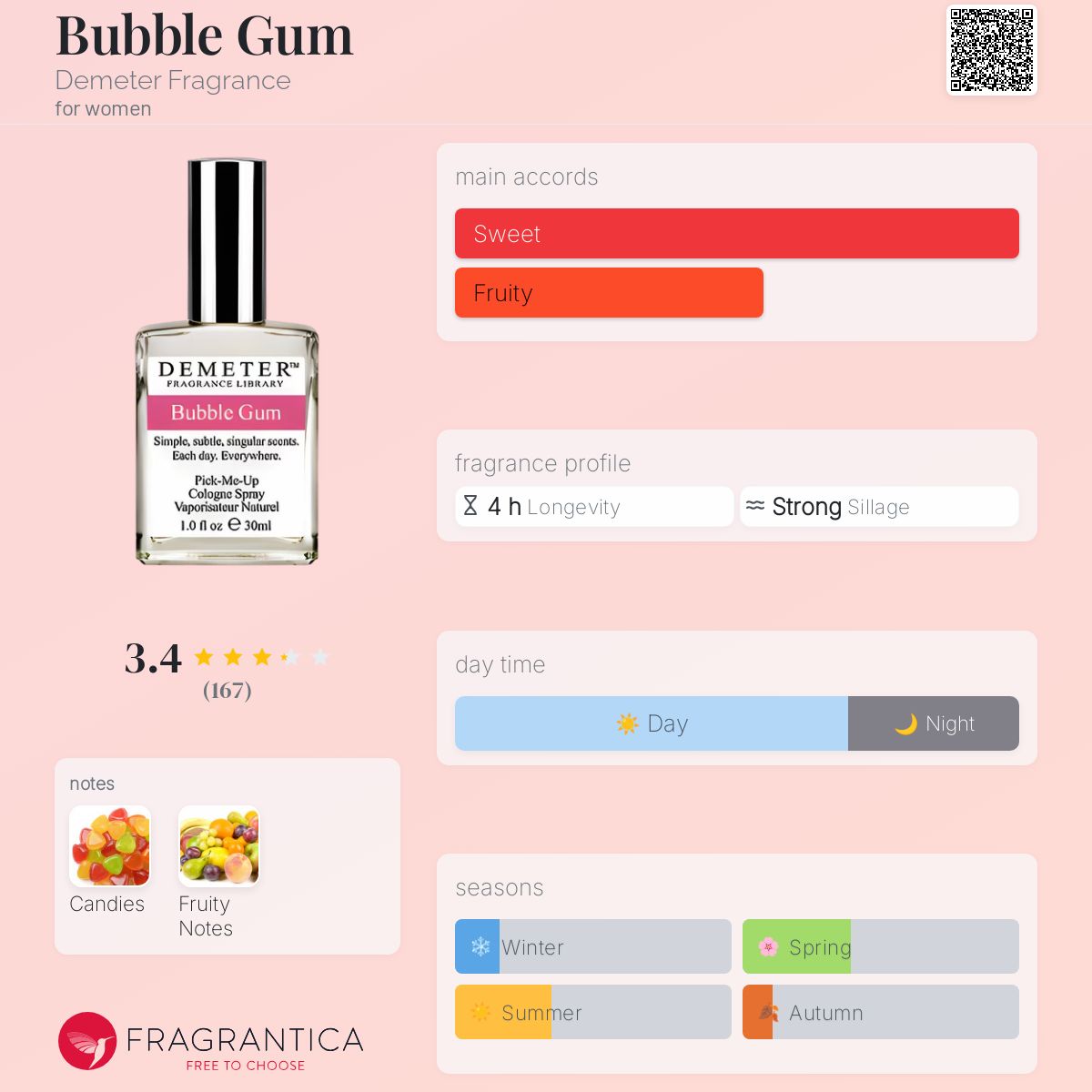 تصویر عطر بابِل گام دیمتر فرگرنس