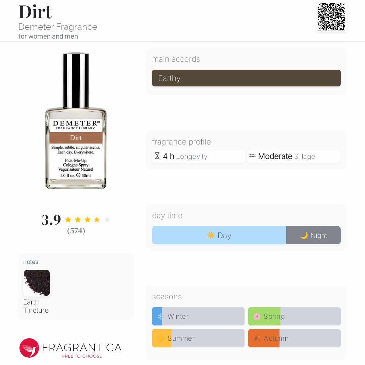 تصویر عطر درت دیمتر فرگرنس