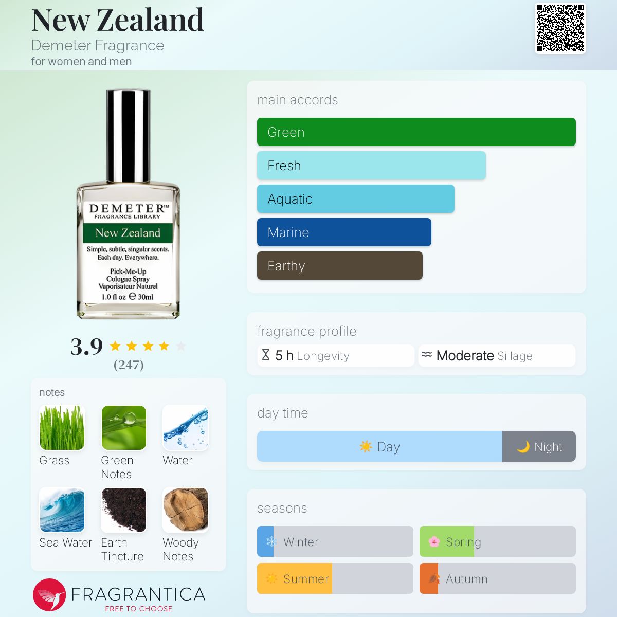 تصویر عطر نیوزیلند دیمتر فرگرنس