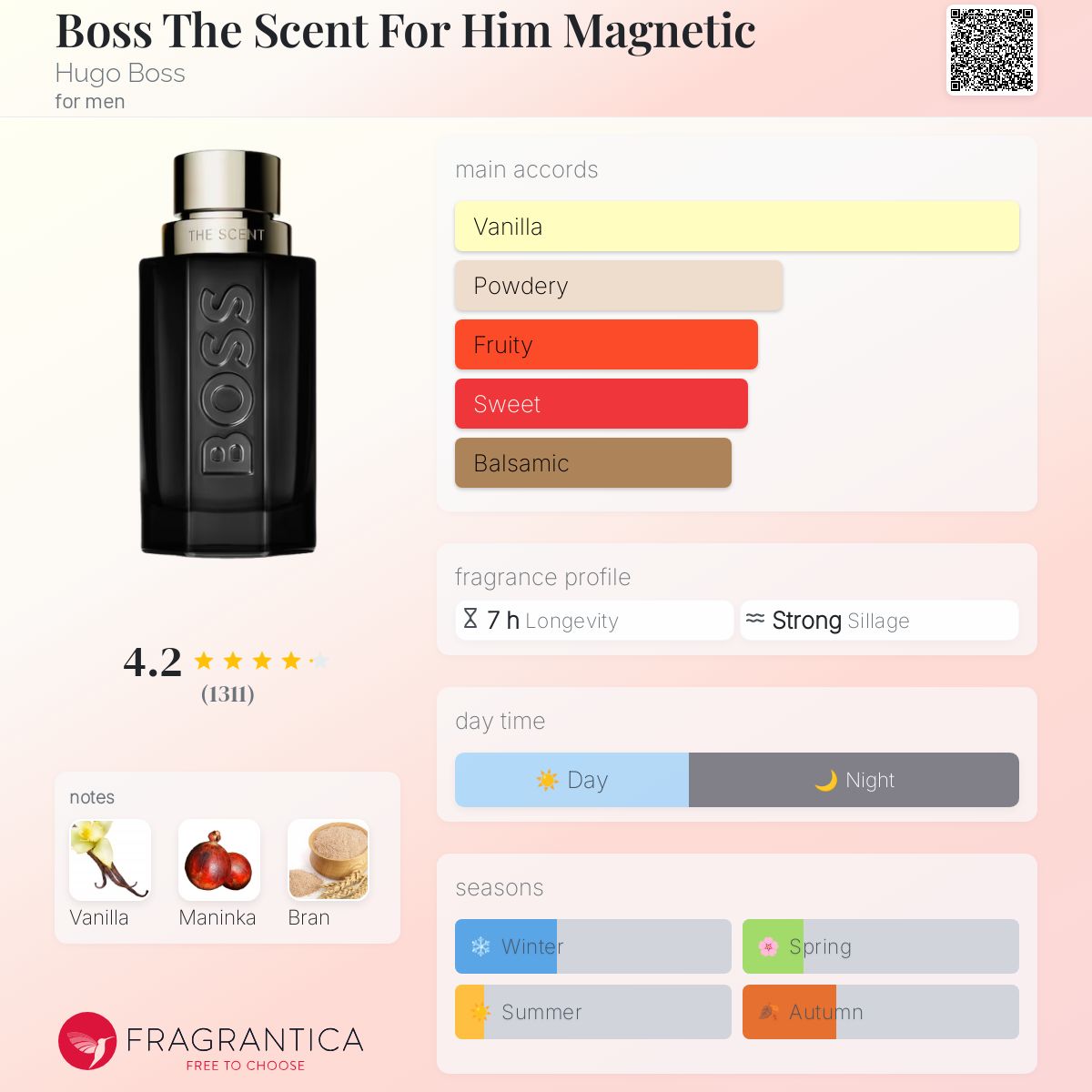 تصویر عطر باس د سنت فور هیم مگنتیک هوگو باس