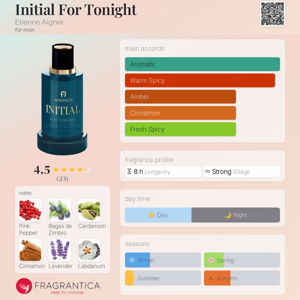 تصویر عطر اینیشل فور تونایت اتین اگنر