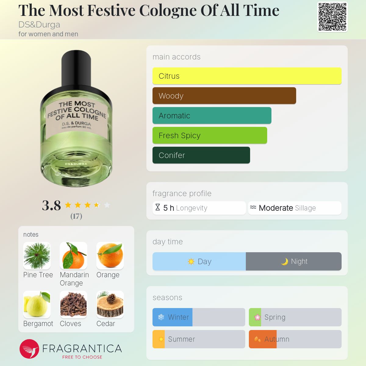 تصویر عطر ذ موست فسیتیوه کلونه آو آل تایم دی‌اس اند دورگا