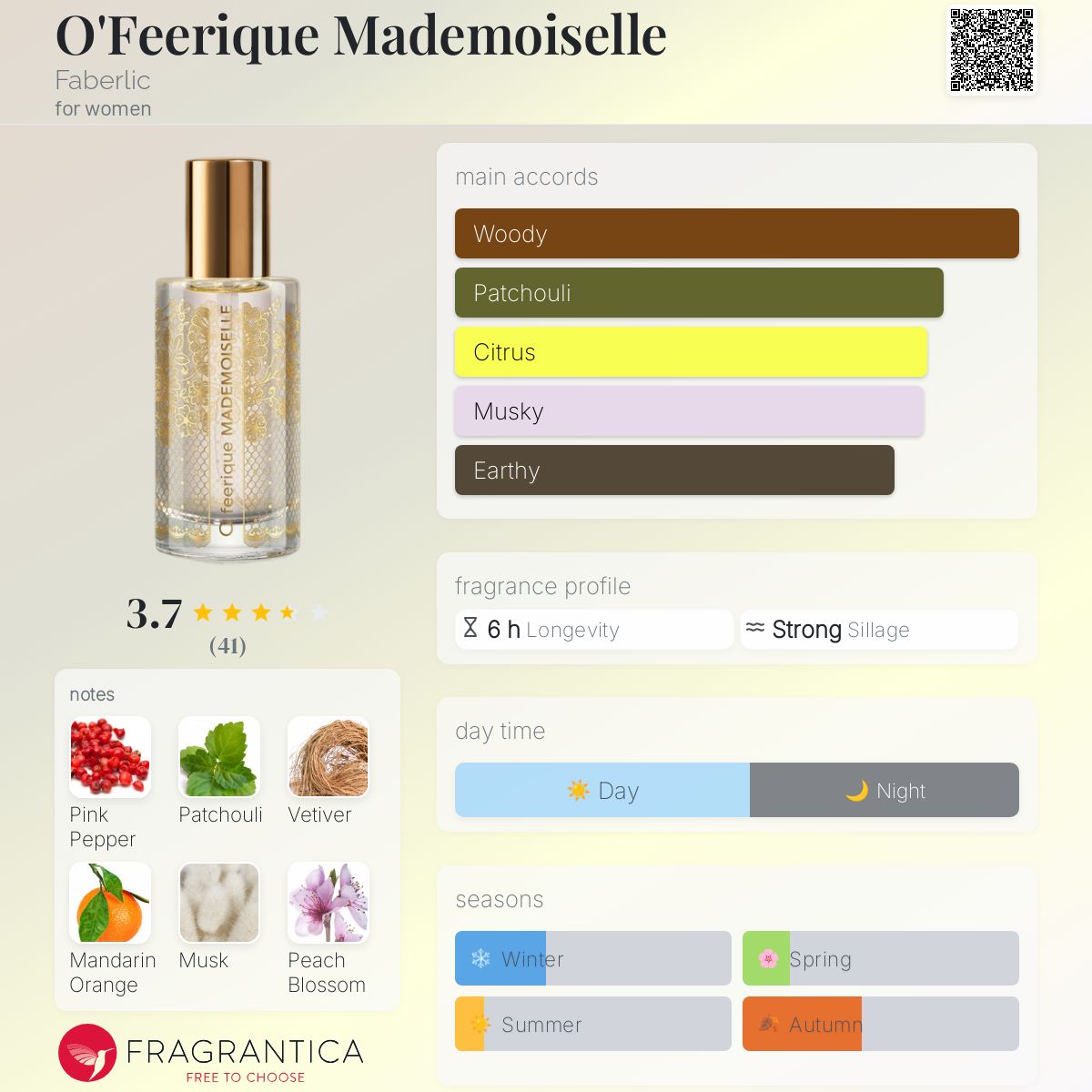 تصویر عطر اوفریک مادمازل فابرلیک