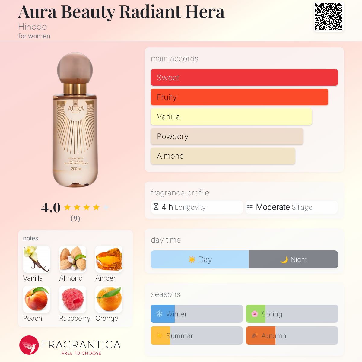 تصویر عطر اورا بیوتی رادیانت هرا