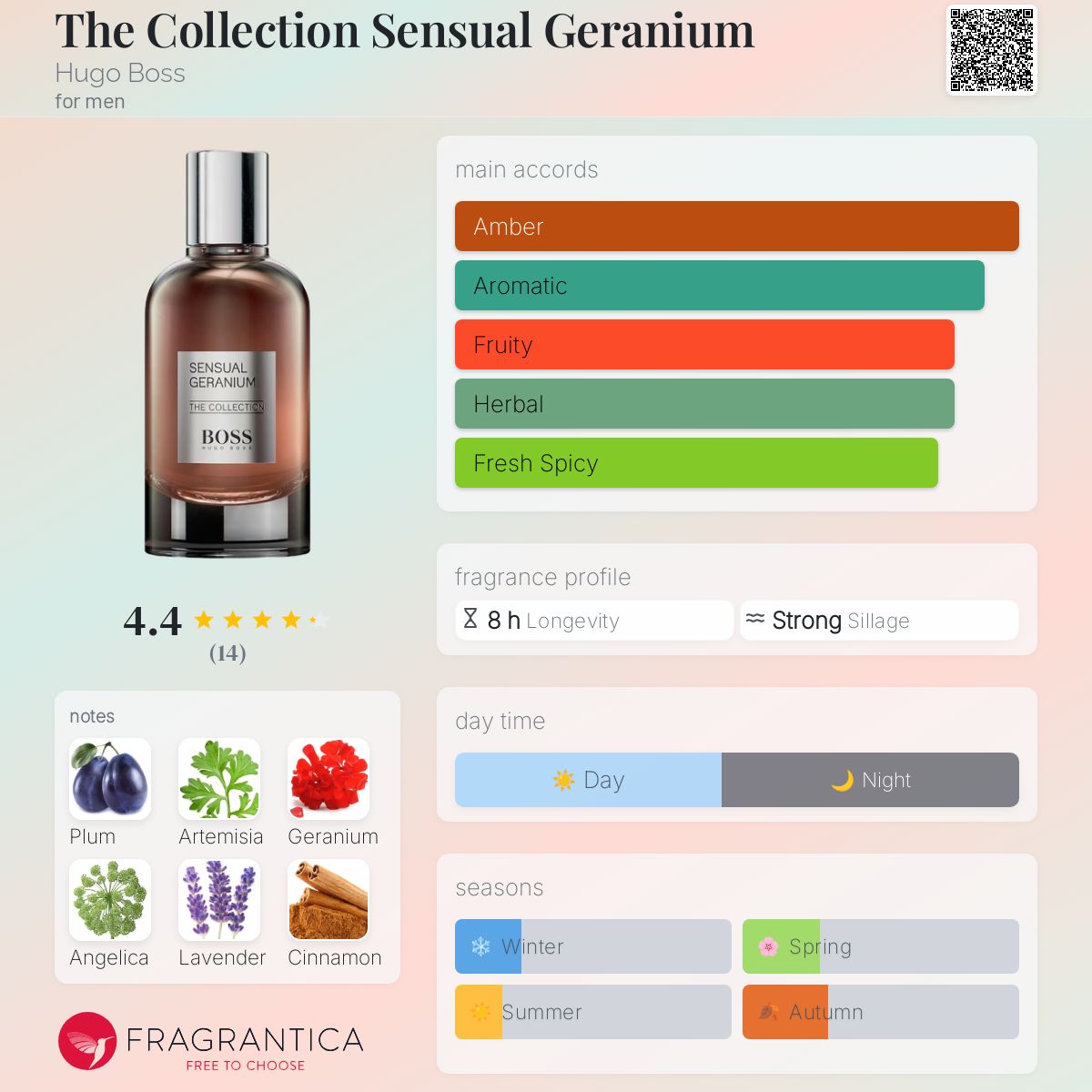 تصویر عطر ذ کلیکشن سنسوال جرانیوم هوگو باس