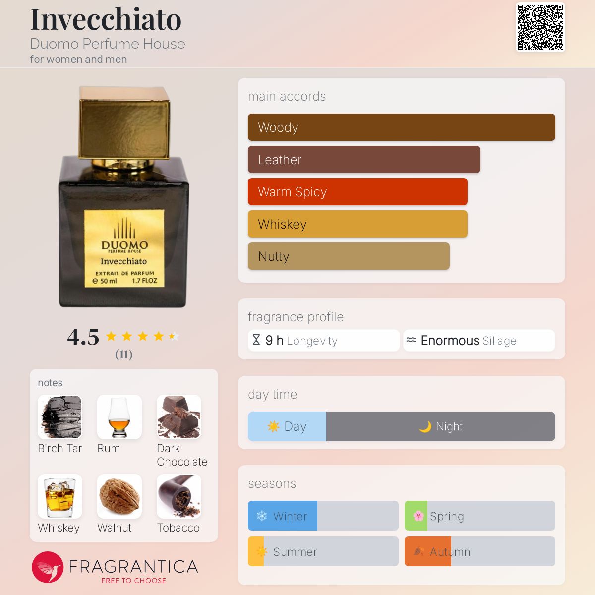 تصویر عطر اینوِکیاتو دومو پرفیوم هاوس